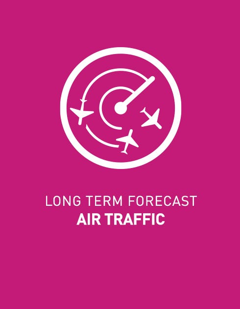 Long-term Forecast - Passenger Traffic Module - By Departure Country (one country)
